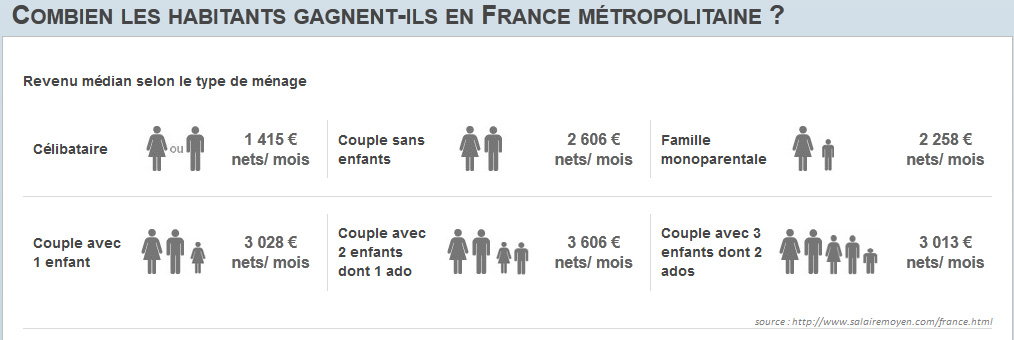 calculer un salaire mensuel